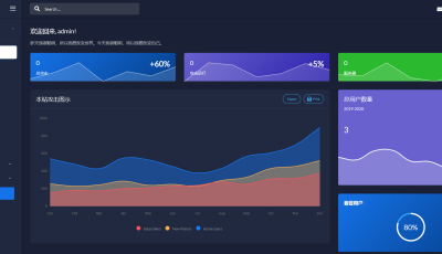 极客DDOS网页端源码无授权