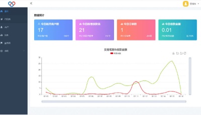 PHP聚合支付源码 独立版智狐聚合支付v1.0.5.21