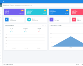 四方聚合支付系统新增USDT提现全新UI2022年5月最新更新安全升级修复XSS漏洞补单漏洞