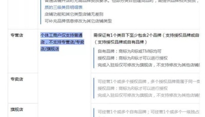 详解:抖音小店营业执照怎么办理
